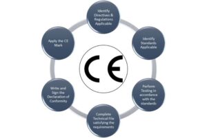 CE Certification | CE Marking Certification - IAS Vietnam