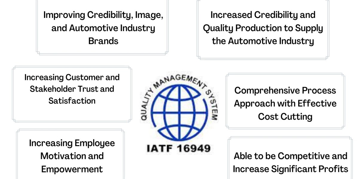 Iatf 16949 Internal Auditor Training In Saudi Arabia