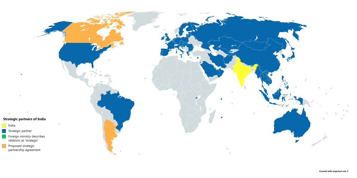 Insights on India’s Strategic Partnerships