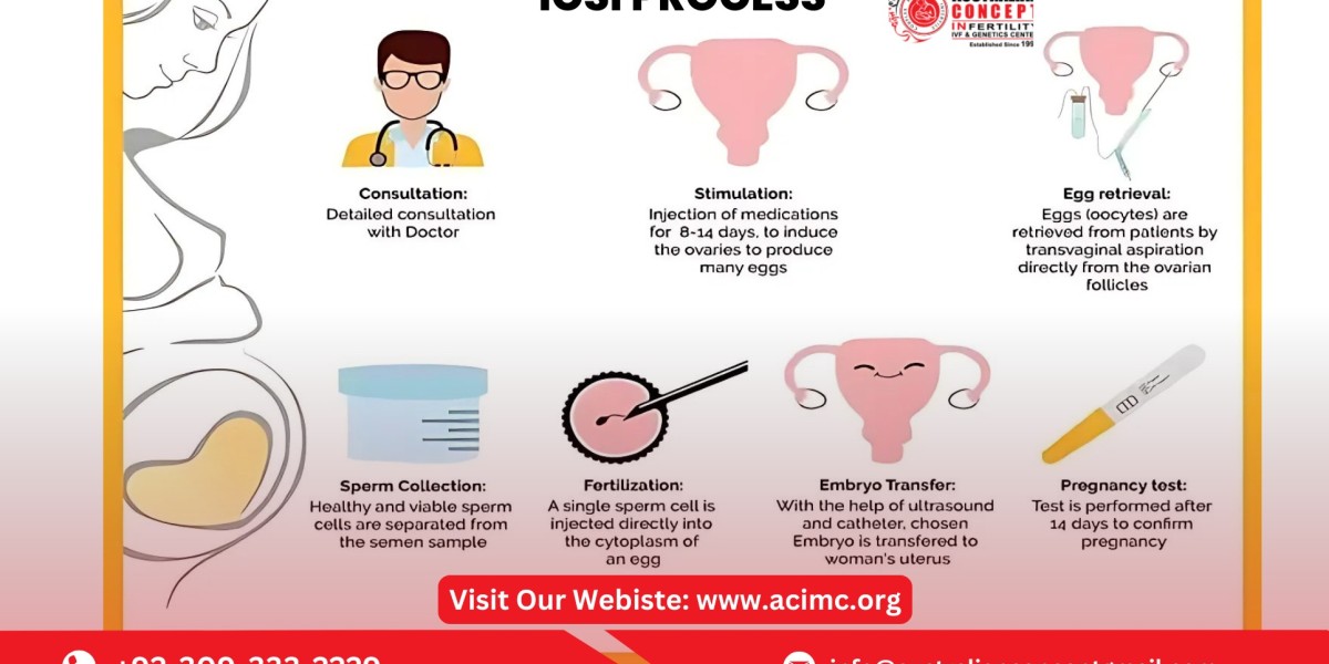 What Are the Success Rates of ICSI Treatment in Pakistan