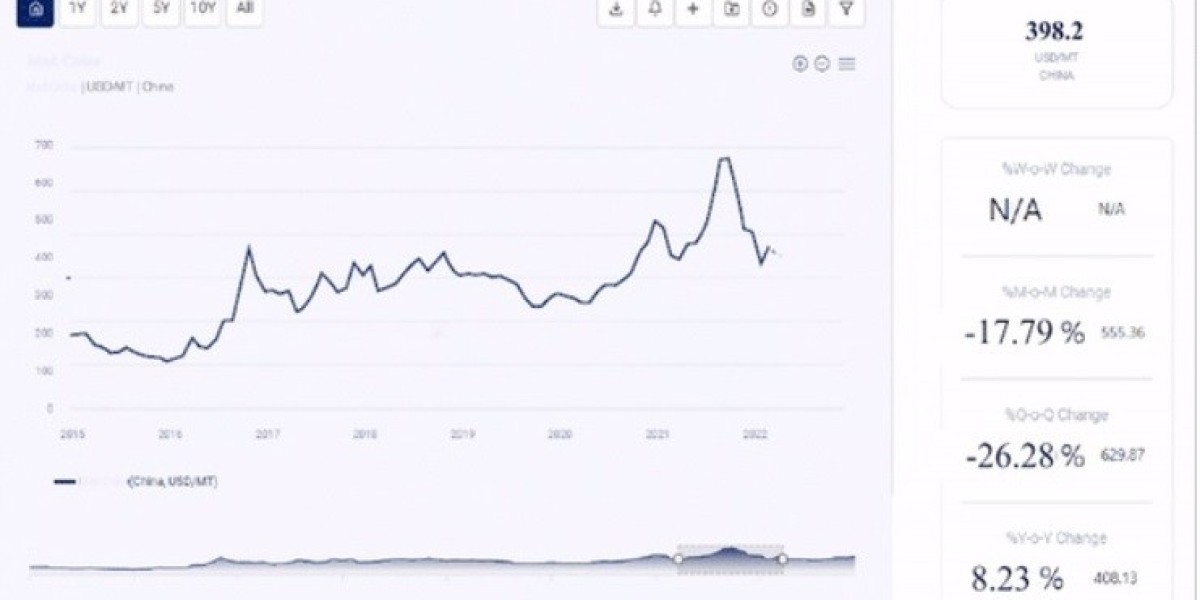 Lipase Price Trend Analysis: A Comprehensive Overview